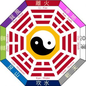 Bagua