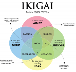 IKIGAI