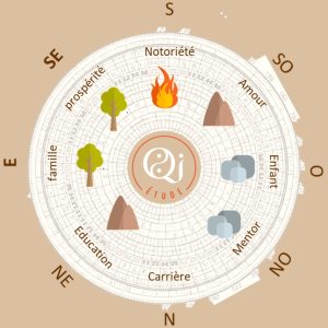 Les 5 éléments by Qi-étude